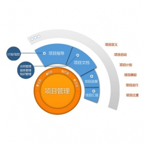 大連項目外包哪家好